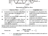 Cbse Class 8 Science Sound Chapter Notes